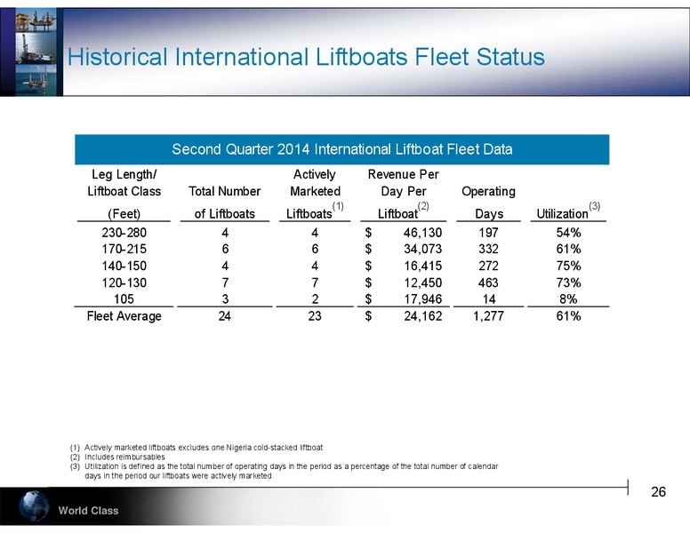 28TH ANNUAL BARCLAYS CEO ENERGY CONFERENCE – Hercules Offshore, Inc. – slide 26