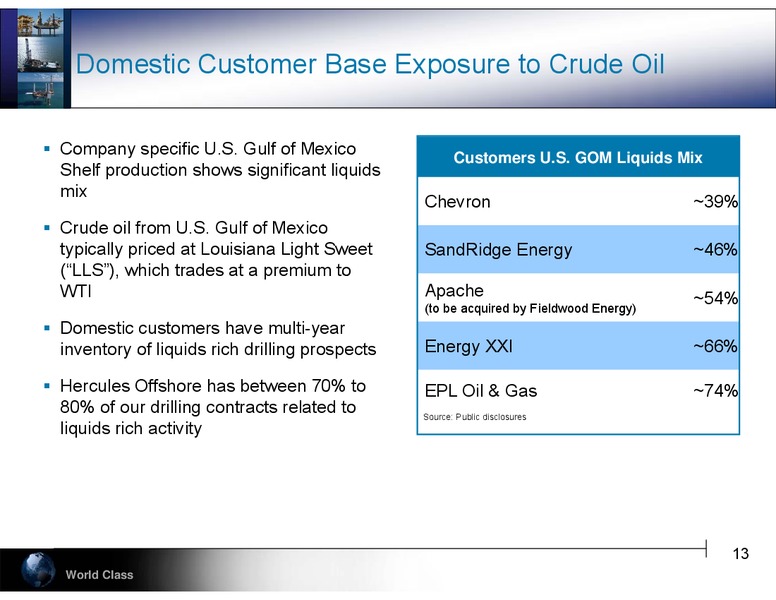 PARETO SECURITIES 20TH ANNUAL OIL AND OFFSHORE CONFERENCE – Hercules Offshore, Inc. – slide 13