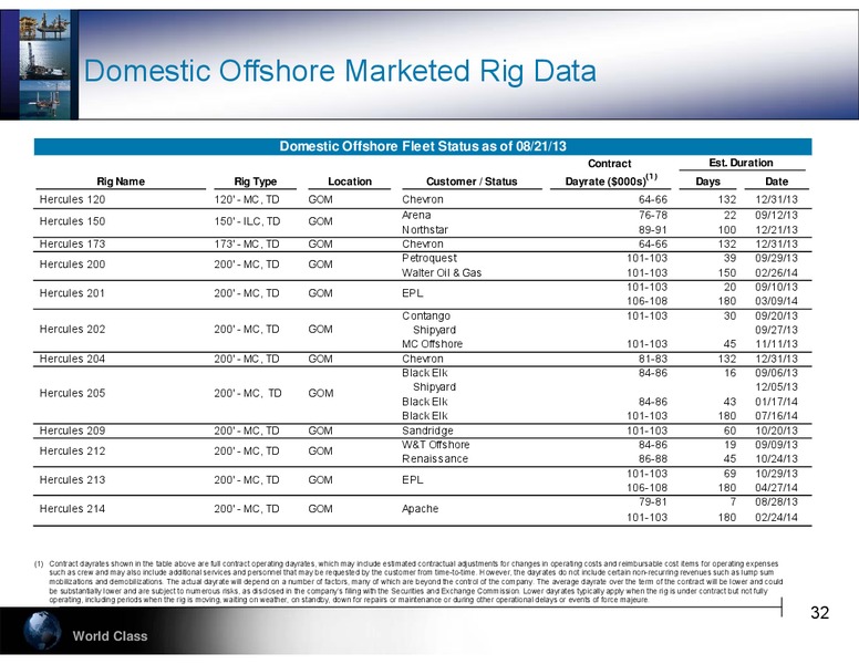 PARETO SECURITIES 20TH ANNUAL OIL AND OFFSHORE CONFERENCE – Hercules Offshore, Inc. – slide 32