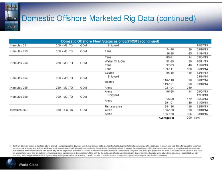 PARETO SECURITIES 20TH ANNUAL OIL AND OFFSHORE CONFERENCE – Hercules Offshore, Inc. – slide 33