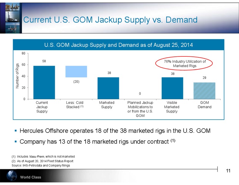 PARETO SECURITIES 21ST ANNUAL OIL AND OFFSHORE CONFERENCE – Hercules Offshore, Inc. – slide 11
