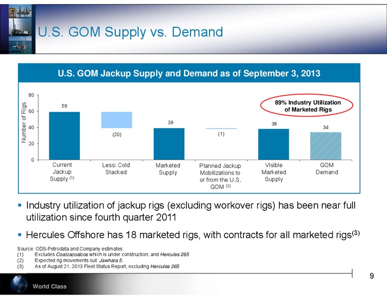 BARCLAYS CEO ENERGY POWER CONFERENCE – Hercules Offshore, Inc. – slide 9
