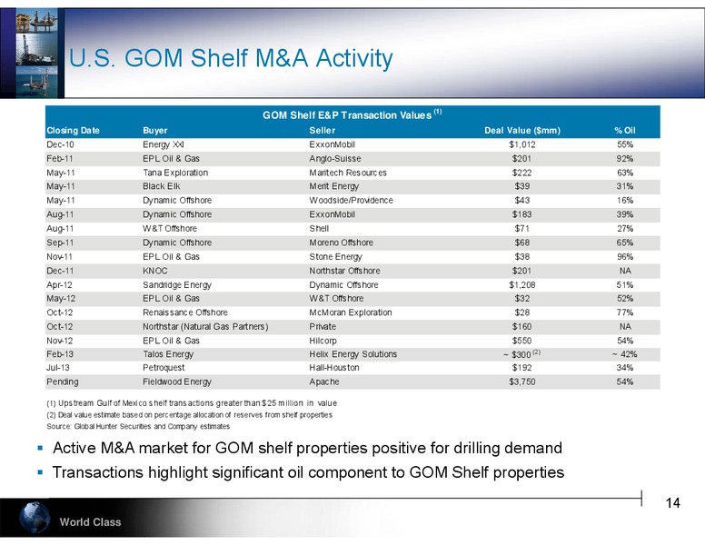 BARCLAYS CEO ENERGY POWER CONFERENCE – Hercules Offshore, Inc. – slide 14