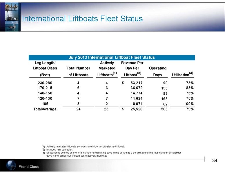 BARCLAYS CEO ENERGY POWER CONFERENCE – Hercules Offshore, Inc. – slide 34