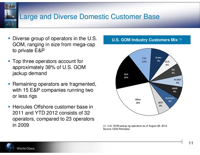 PARETO SECURITIES OIL & OFFSHORE CONFERENCE – Hercules Offshore, Inc. – slide 11
