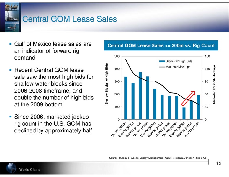 PARETO SECURITIES OIL & OFFSHORE CONFERENCE – Hercules Offshore, Inc. – slide 12