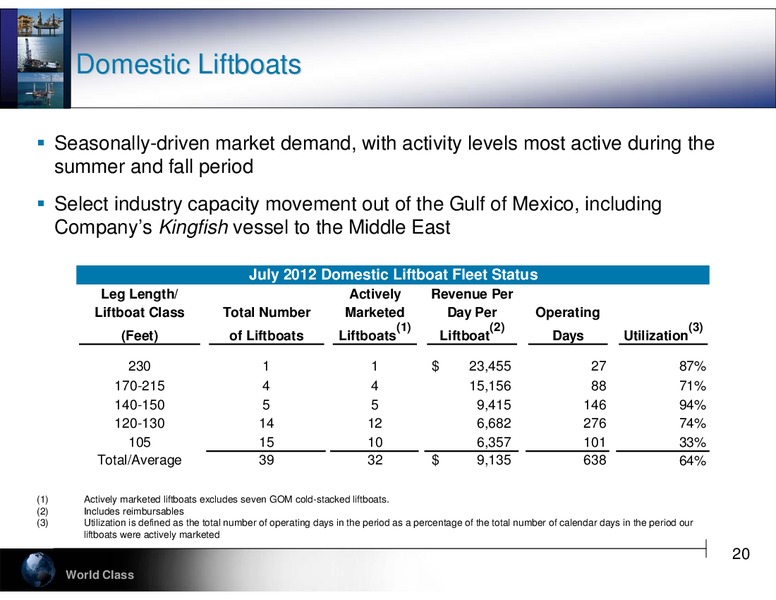 PARETO SECURITIES OIL & OFFSHORE CONFERENCE – Hercules Offshore, Inc. – slide 20