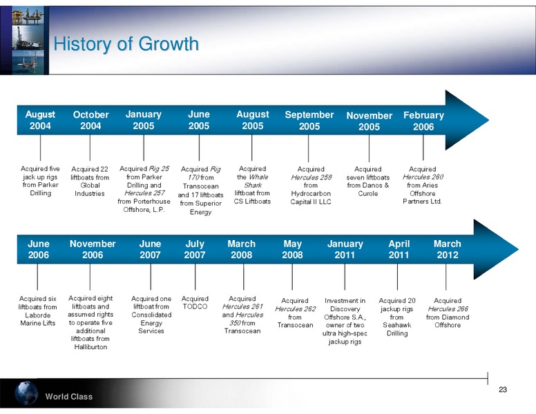 PARETO SECURITIES OIL & OFFSHORE CONFERENCE – Hercules Offshore, Inc. – slide 23