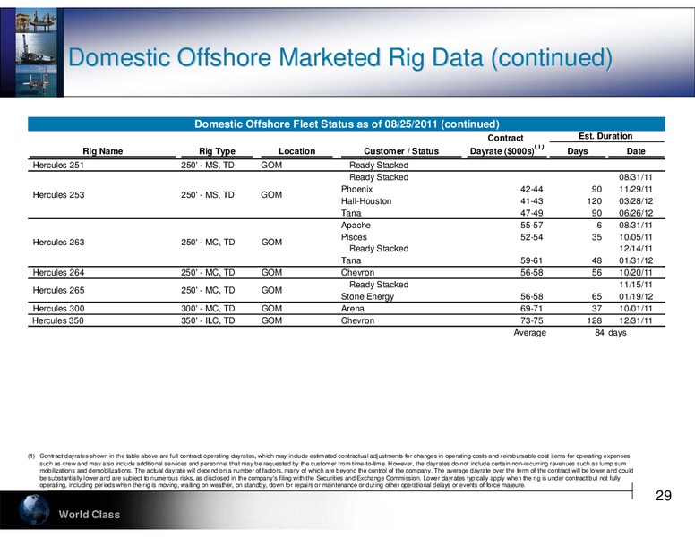 DEUTSCHE BANK ENERGY CONFERENCE – Hercules Offshore, Inc. – slide 29