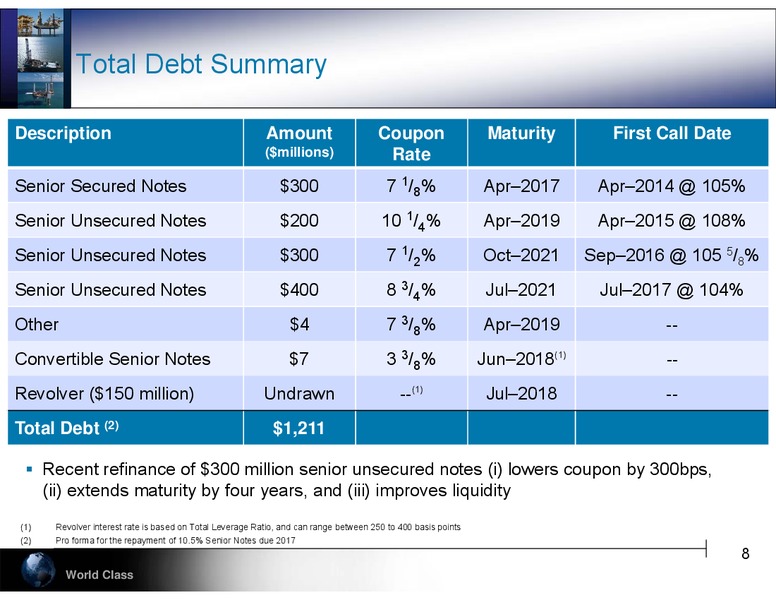 DEUTSCHE BANKS 21ST ANNUAL LEVERAGED FINANCE CONFERENCE – Hercules Offshore, Inc. – slide 8