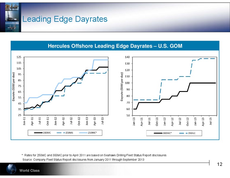 DEUTSCHE BANKS 21ST ANNUAL LEVERAGED FINANCE CONFERENCE – Hercules Offshore, Inc. – slide 12