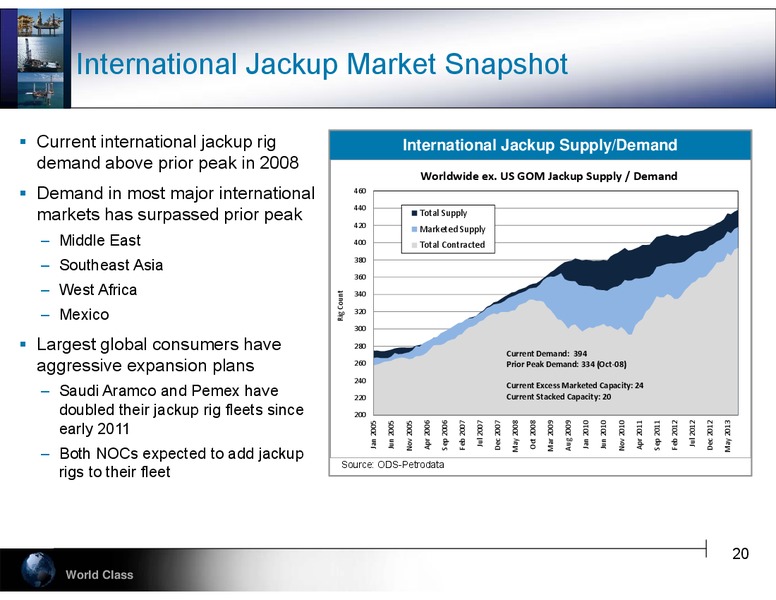 DEUTSCHE BANKS 21ST ANNUAL LEVERAGED FINANCE CONFERENCE – Hercules Offshore, Inc. – slide 20