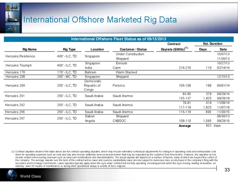 DEUTSCHE BANKS 21ST ANNUAL LEVERAGED FINANCE CONFERENCE – Hercules Offshore, Inc. – slide 33
