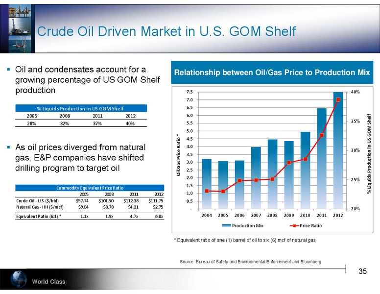 DEUTSCHE BANKS 21ST ANNUAL LEVERAGED FINANCE CONFERENCE – Hercules Offshore, Inc. – slide 35