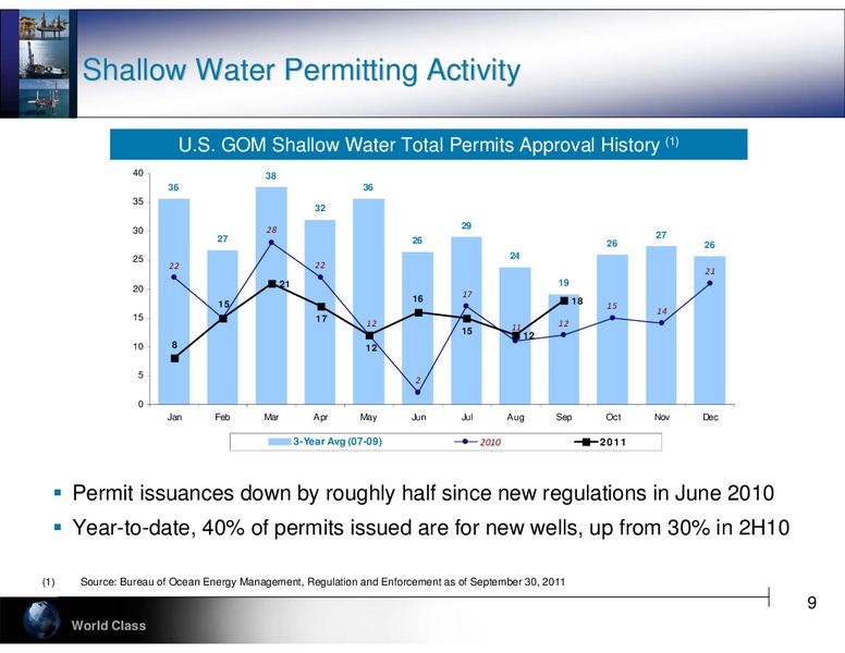 JOHNSON RICE 3RD ANNUAL ENERGY CONFERENCE – Hercules Offshore, Inc. – slide 9