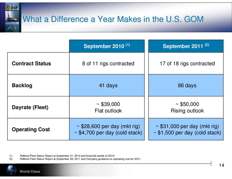JOHNSON RICE 3RD ANNUAL ENERGY CONFERENCE – Hercules Offshore, Inc. – slide 14