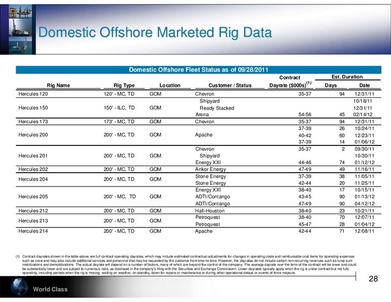 DEUTSCHE BANKS 19TH ANNUAL LEVERAGED FINANCE CONFERENCE – Hercules Offshore, Inc. – slide 28