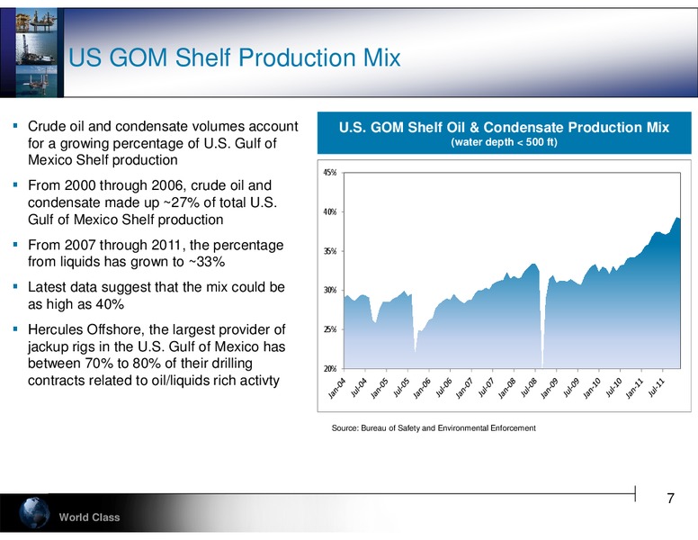 STEPHENS 2012 FALL INVESTMENT CONFERENCE – Hercules Offshore, Inc. – slide 7