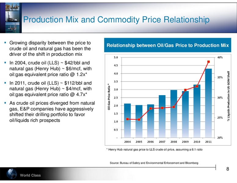 STEPHENS 2012 FALL INVESTMENT CONFERENCE – Hercules Offshore, Inc. – slide 8