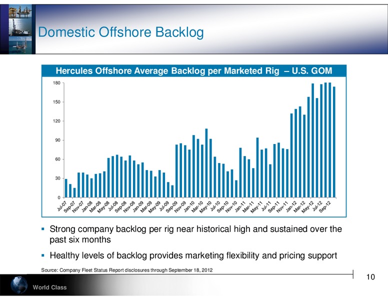 STEPHENS 2012 FALL INVESTMENT CONFERENCE – Hercules Offshore, Inc. – slide 10