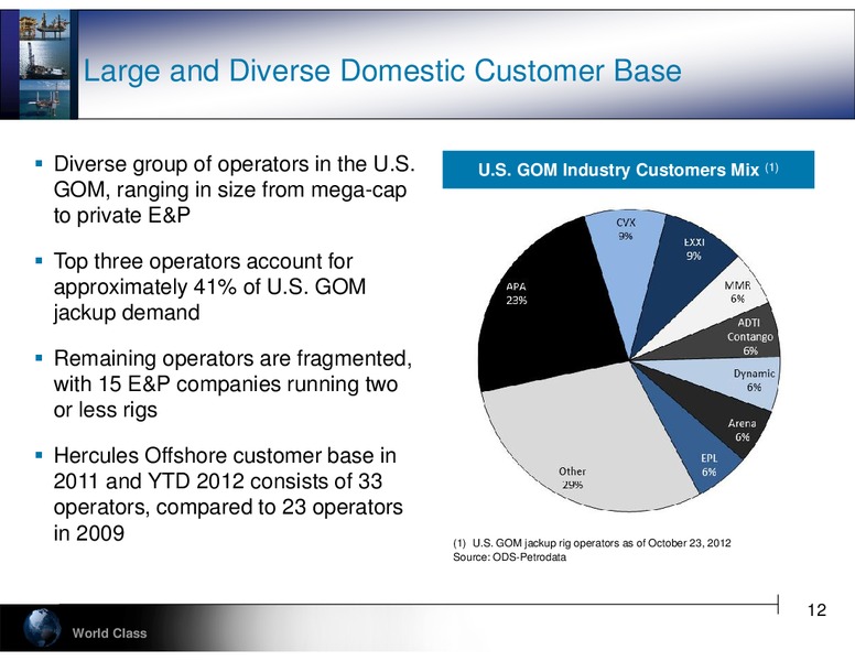 STEPHENS 2012 FALL INVESTMENT CONFERENCE – Hercules Offshore, Inc. – slide 12