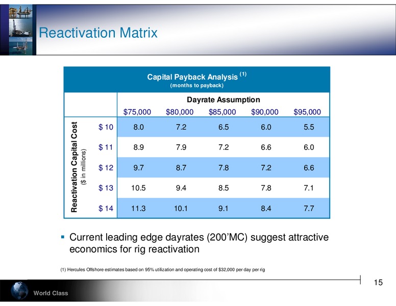 STEPHENS 2012 FALL INVESTMENT CONFERENCE – Hercules Offshore, Inc. – slide 15