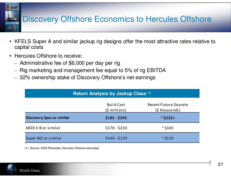 STEPHENS 2012 FALL INVESTMENT CONFERENCE – Hercules Offshore, Inc. – slide 21