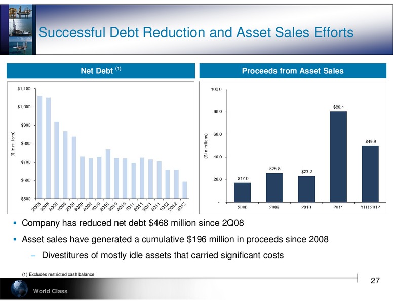 STEPHENS 2012 FALL INVESTMENT CONFERENCE – Hercules Offshore, Inc. – slide 27