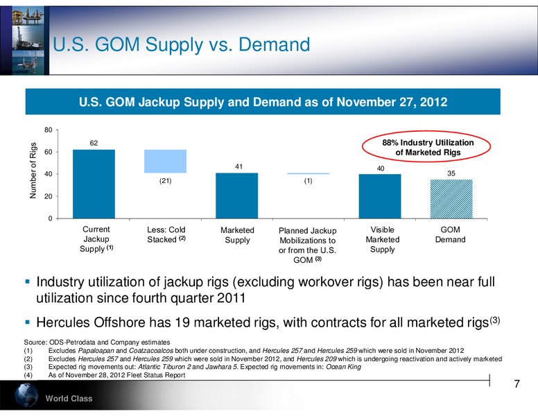 JEFFERIES 2012 GLOBAL ENERGY CONFERENCE – Hercules Offshore, Inc. – slide 7