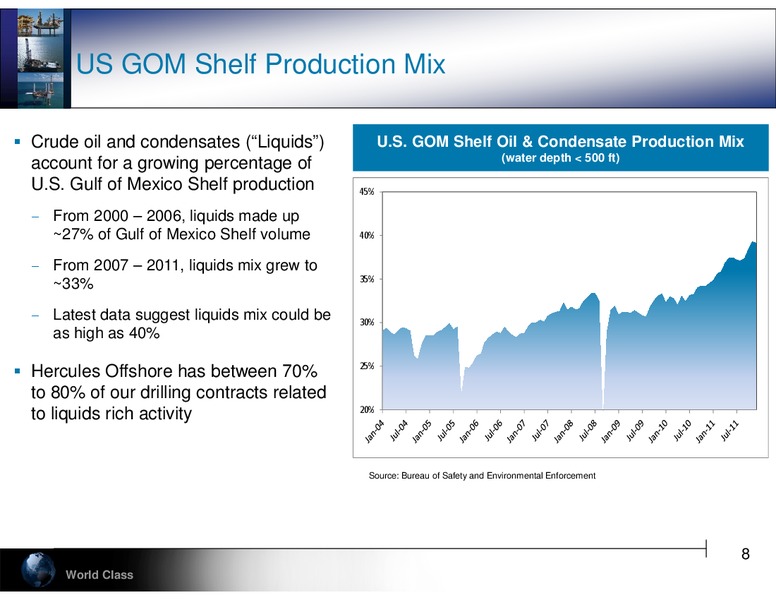 JEFFERIES 2012 GLOBAL ENERGY CONFERENCE – Hercules Offshore, Inc. – slide 8