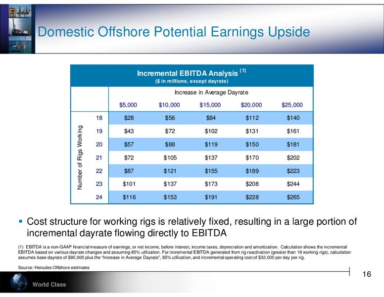 JEFFERIES 2012 GLOBAL ENERGY CONFERENCE – Hercules Offshore, Inc. – slide 16