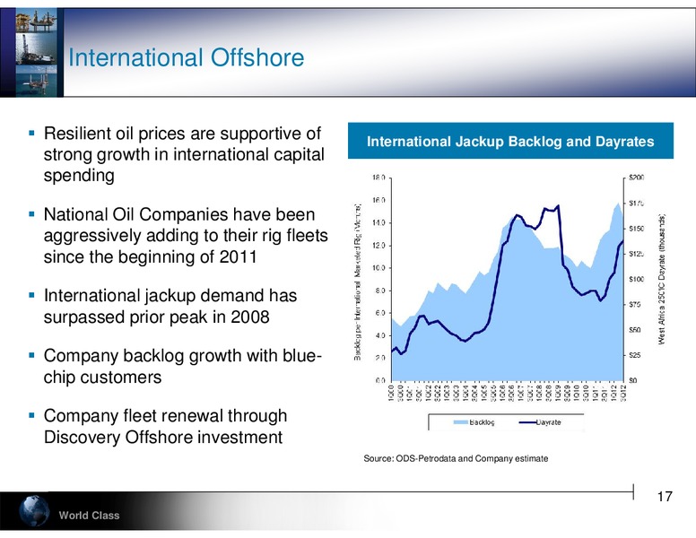 JEFFERIES 2012 GLOBAL ENERGY CONFERENCE – Hercules Offshore, Inc. – slide 17