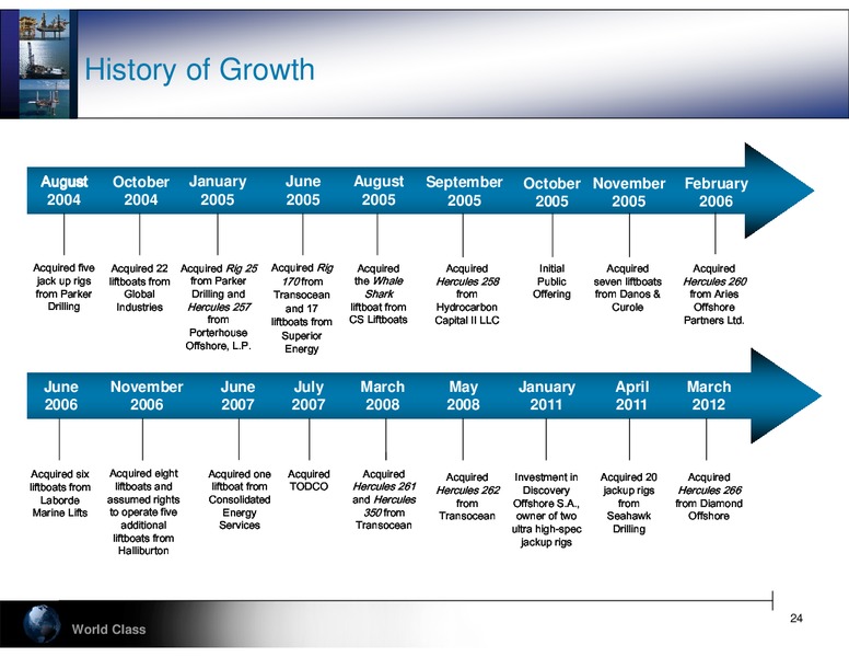 JEFFERIES 2012 GLOBAL ENERGY CONFERENCE – Hercules Offshore, Inc. – slide 24