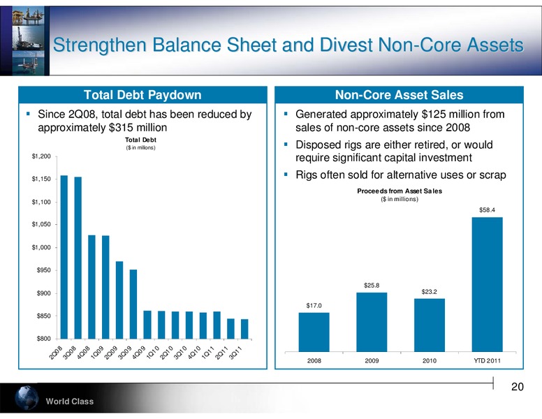 JEFFERIES 2011 GLOBAL ENERGY CONFERENCE – Hercules Offshore, Inc. – slide 20