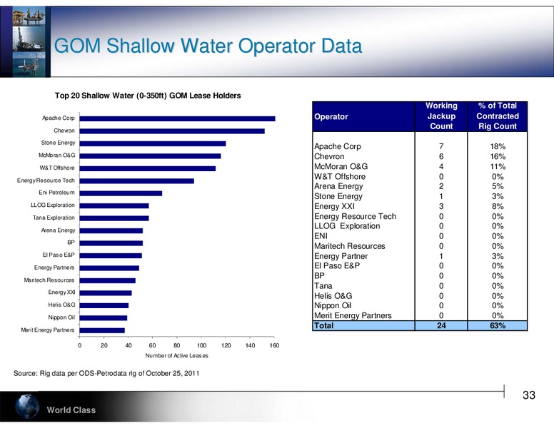 JEFFERIES 2011 GLOBAL ENERGY CONFERENCE – Hercules Offshore, Inc. – slide 33