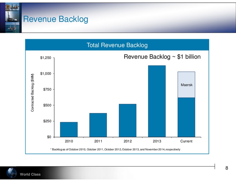 COWEN AND COMPANY'S 4TH ANNUAL ULTIMATE ENERGY CONFERENCE – Hercules Offshore, Inc. – slide 8