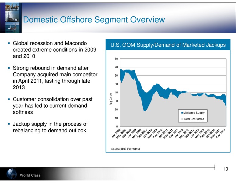 COWEN AND COMPANY'S 4TH ANNUAL ULTIMATE ENERGY CONFERENCE – Hercules Offshore, Inc. – slide 10