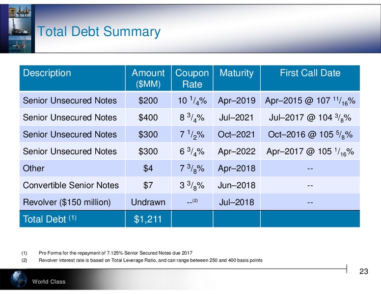 COWEN AND COMPANY'S 4TH ANNUAL ULTIMATE ENERGY CONFERENCE – Hercules Offshore, Inc. – slide 23