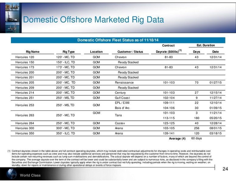 COWEN AND COMPANY'S 4TH ANNUAL ULTIMATE ENERGY CONFERENCE – Hercules Offshore, Inc. – slide 24