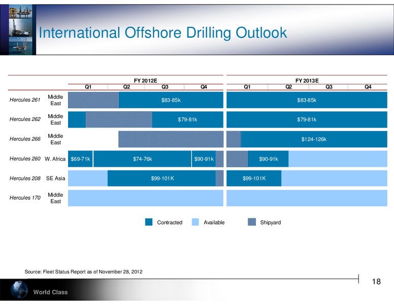 DAHLMAN ROSE & CO ULTIMATE OIL SERVICES AND E&P CONFERENCE – Hercules Offshore, Inc. – slide 18