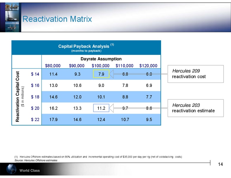 COWEN 3RD ANNUAL ULTIMATE ENERGY CONFERENCE – Hercules Offshore, Inc. – slide 14