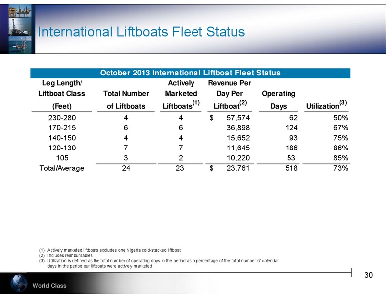 COWEN 3RD ANNUAL ULTIMATE ENERGY CONFERENCE – Hercules Offshore, Inc. – slide 30