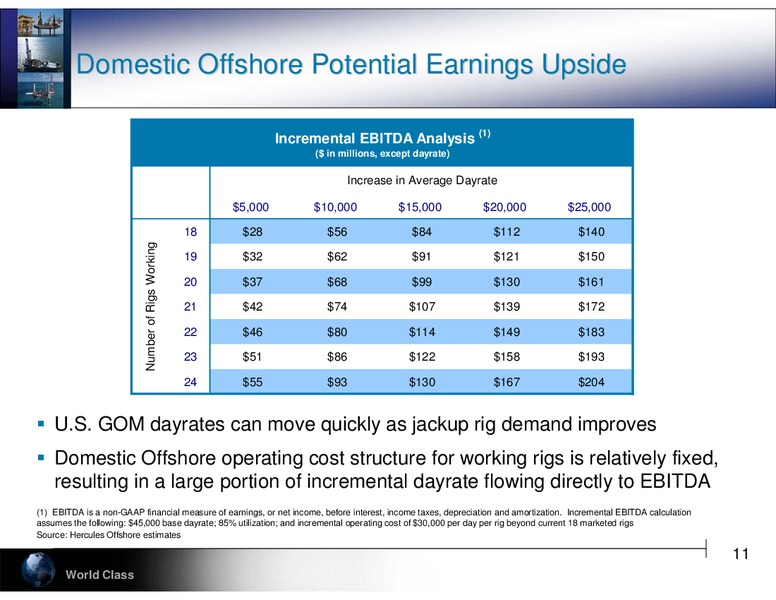 CAPITAL ONE 2011 ENERGY CONFERENCE – Hercules Offshore, Inc. – slide 11