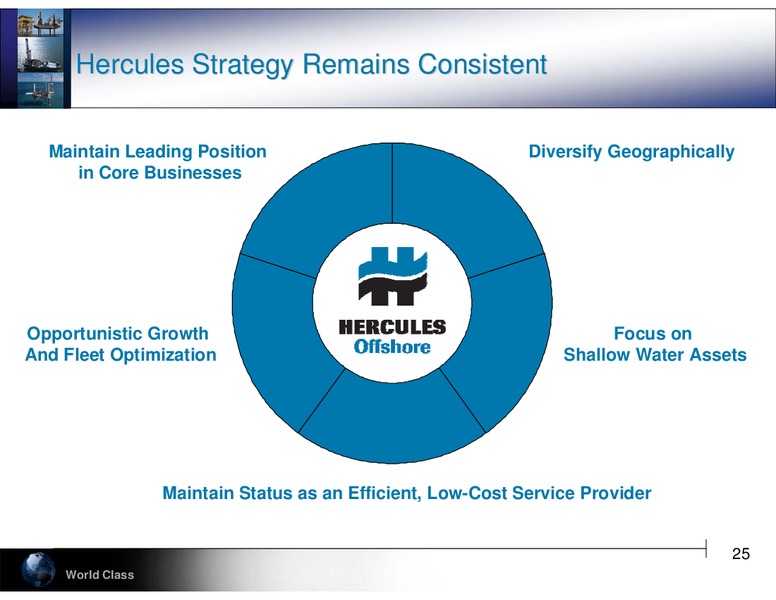 CAPITAL ONE 2011 ENERGY CONFERENCE – Hercules Offshore, Inc. – slide 25