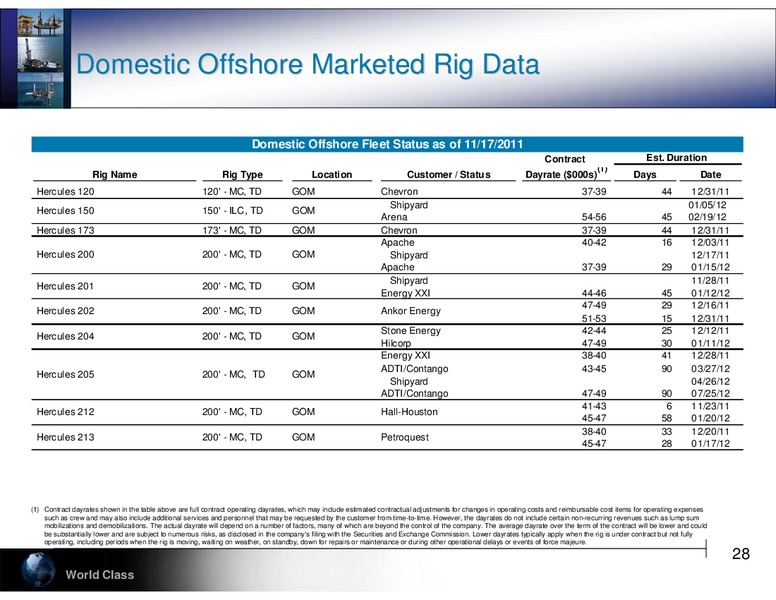 CAPITAL ONE 2011 ENERGY CONFERENCE – Hercules Offshore, Inc. – slide 28