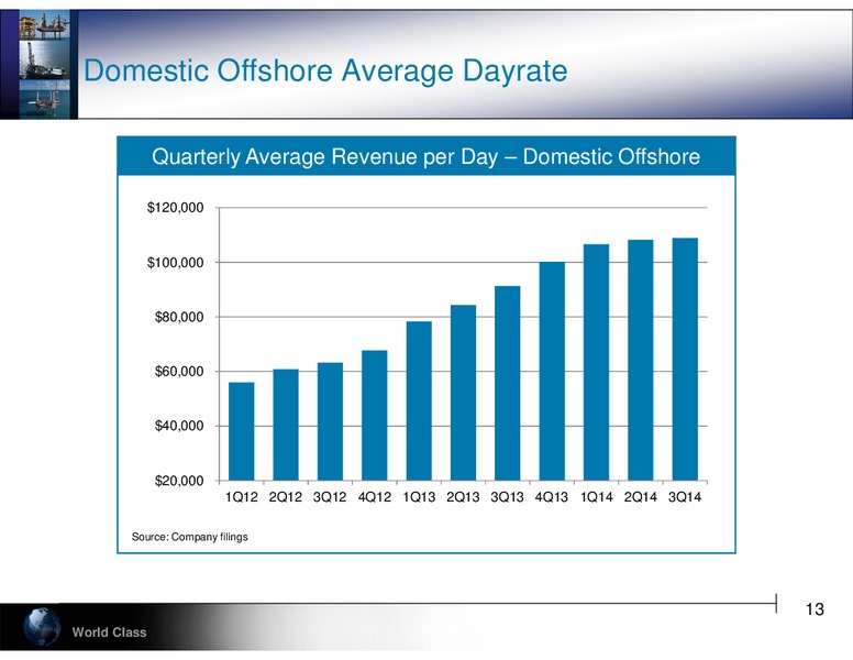 COWEN ULTIMATE ENERGY CONFERENCE – Hercules Offshore, Inc. – slide 13