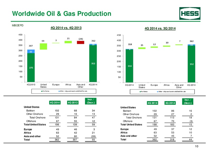Supplemental Earnings Information – Hess Corp – slide 11