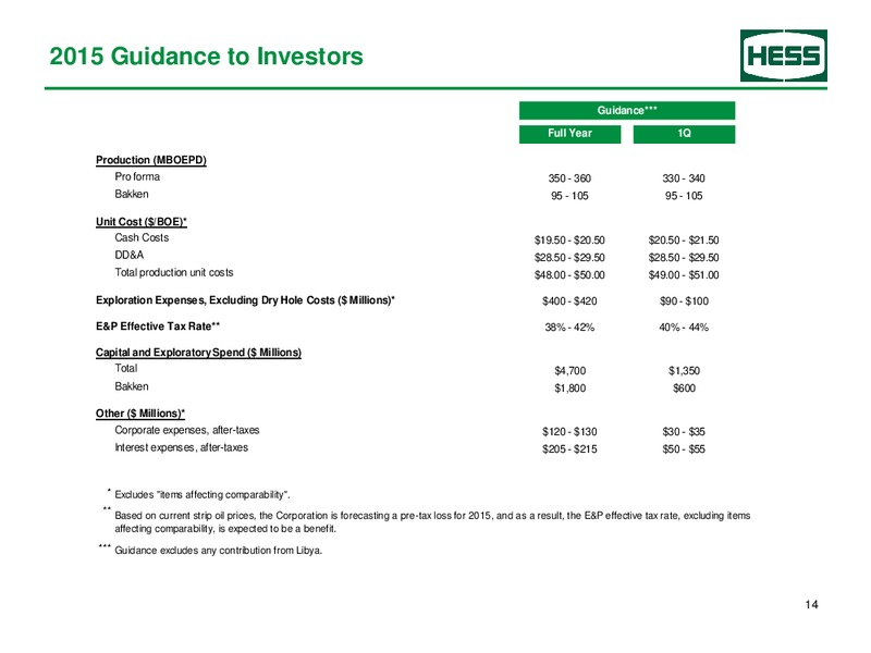 Supplemental Earnings Information – Hess Corp – slide 15