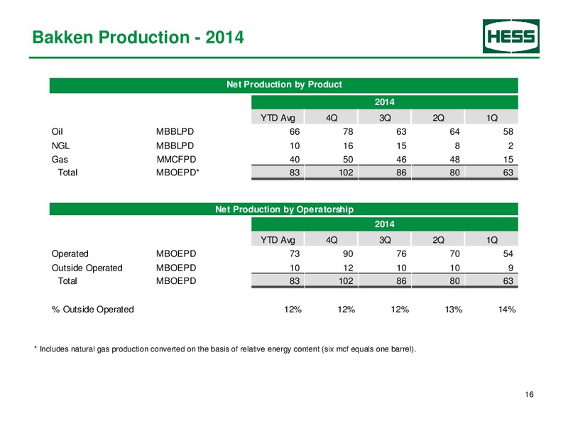 Supplemental Earnings Information – Hess Corp – slide 17