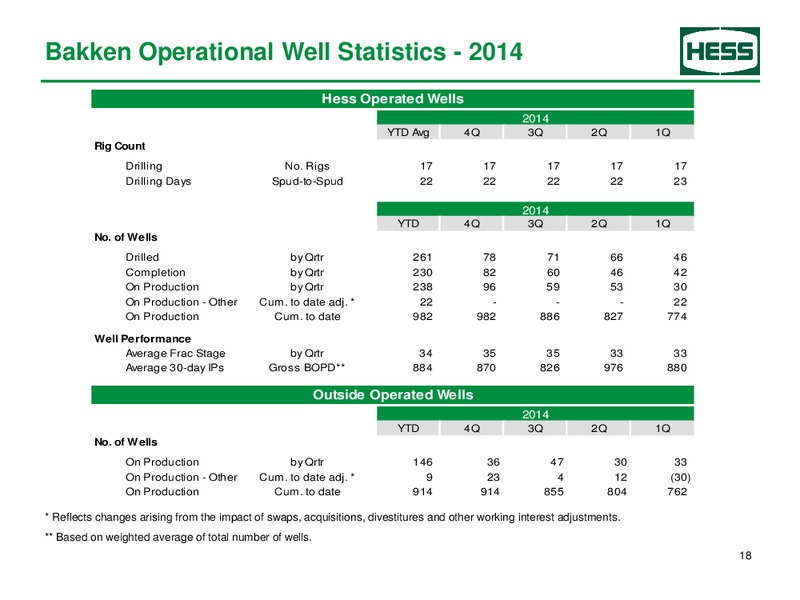 Supplemental Earnings Information – Hess Corp – slide 19